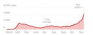 Data Chart taken from New York Times
*updated November 13th*
