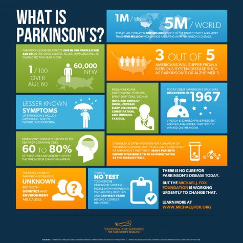 A New Treatment for Parkinsons Disease