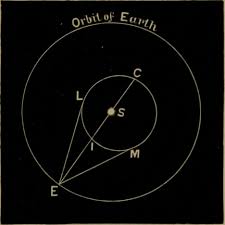 A chart showing where the various planets are during Mercury's greatest elongation